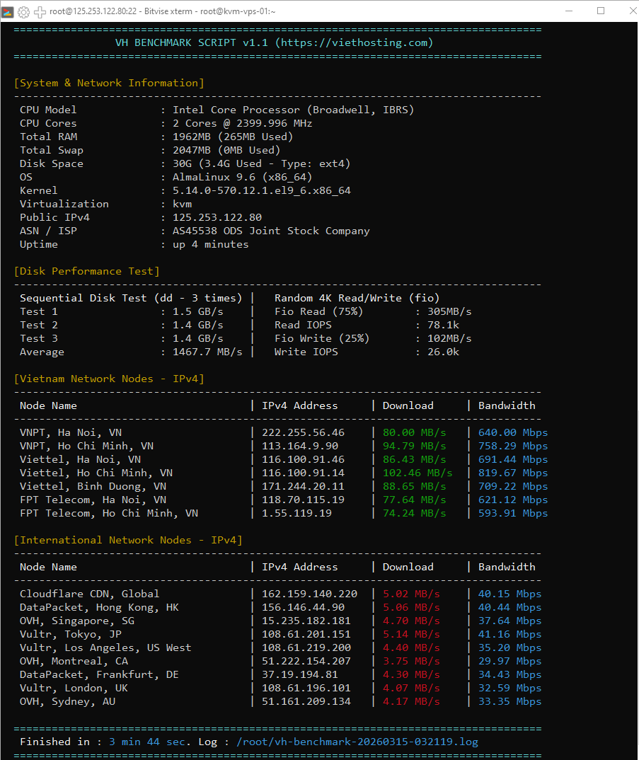 VietHosting KVM VPS benchmark result